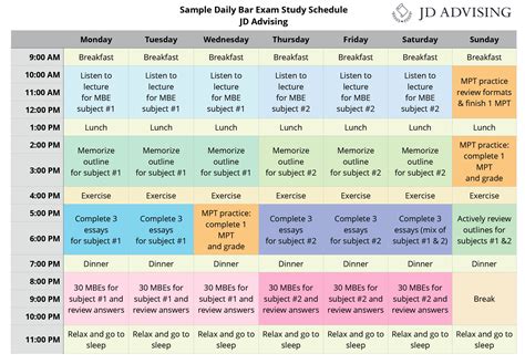 how hard should i make a test|how to study daily for a test.